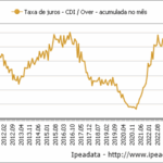 CDB: Guia Completo para Investir